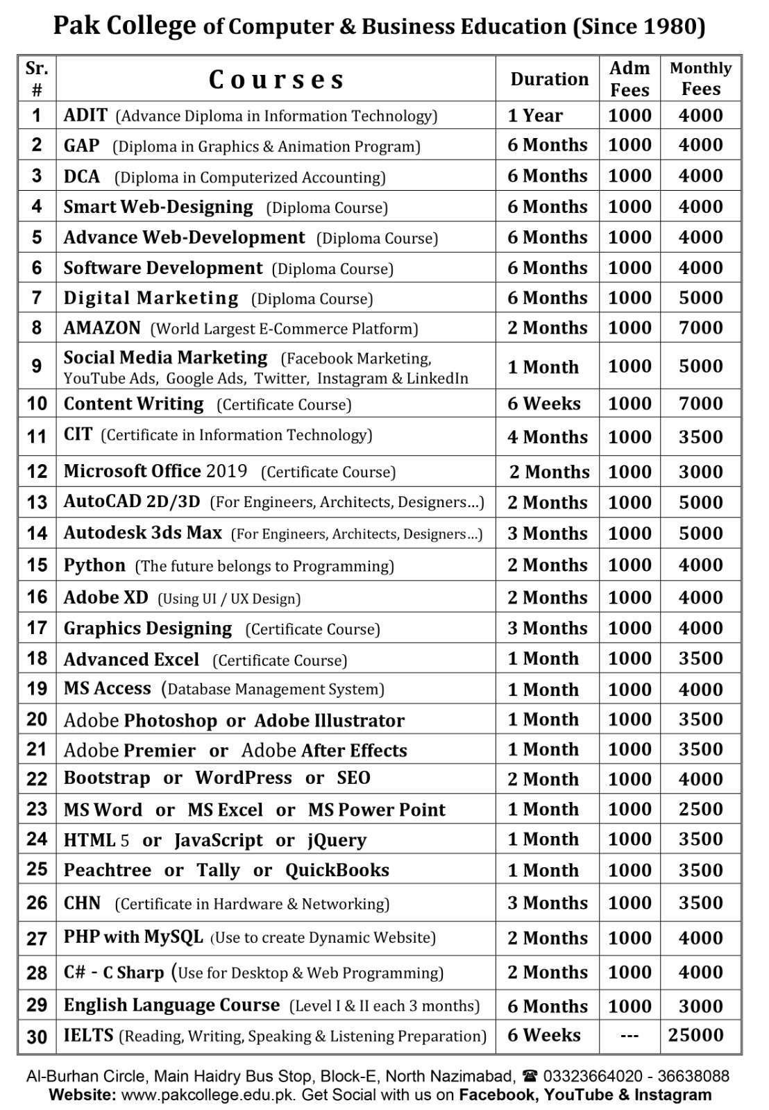 AI Training In Karachi Advance Your Career In 2025