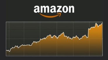 Amazon Sales