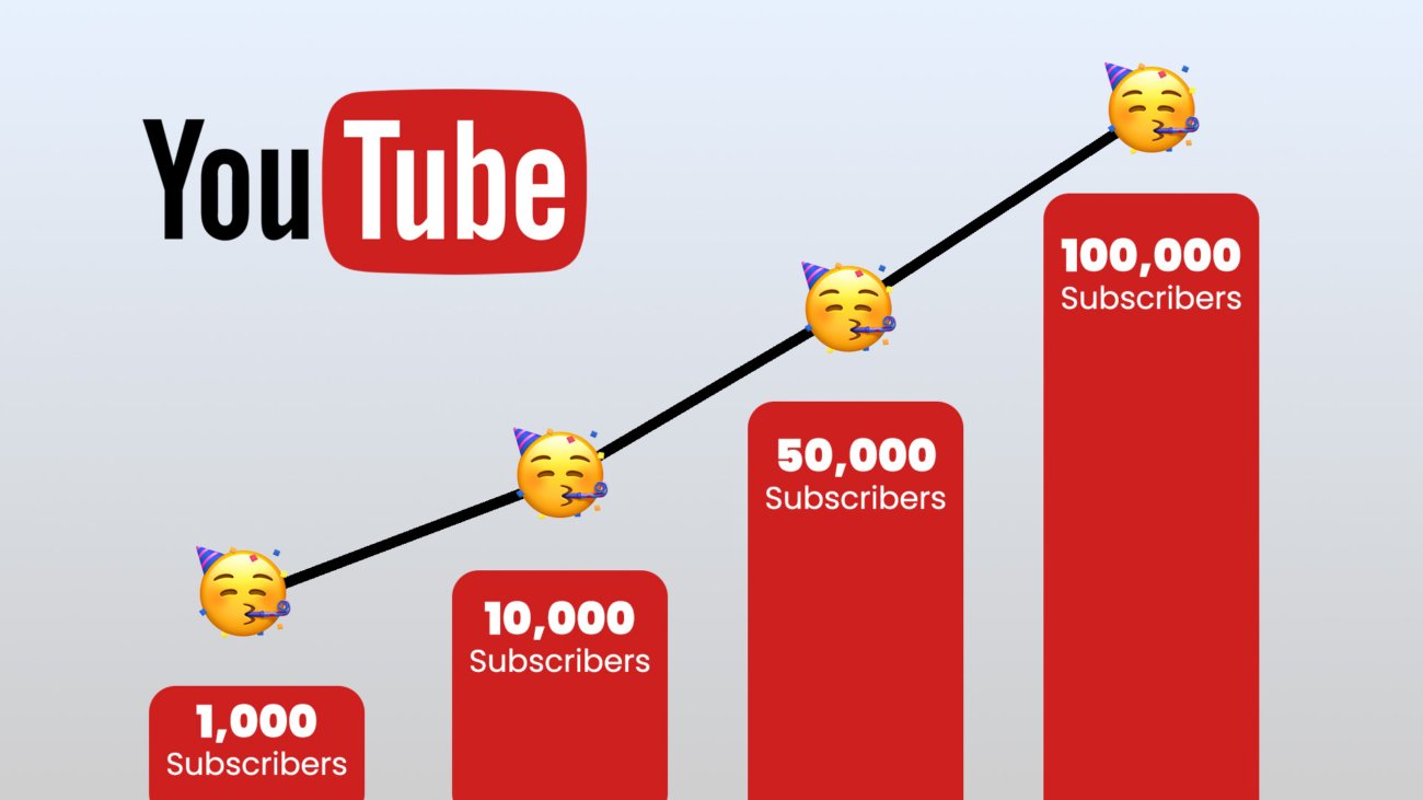 YouTube Channel Marketing for Pakistani Creator